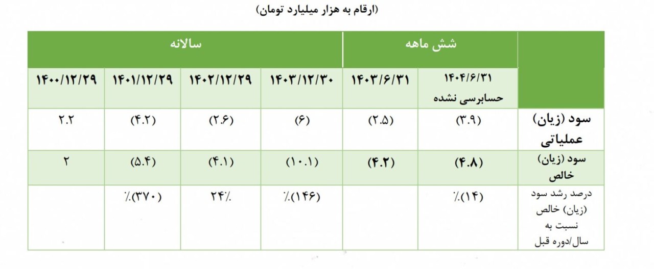 توضیح روابط عمومی تاصیكو درخصوص نامه‌ی نماینده تهران درباره‌ شركت ذوب آهن اصفهان