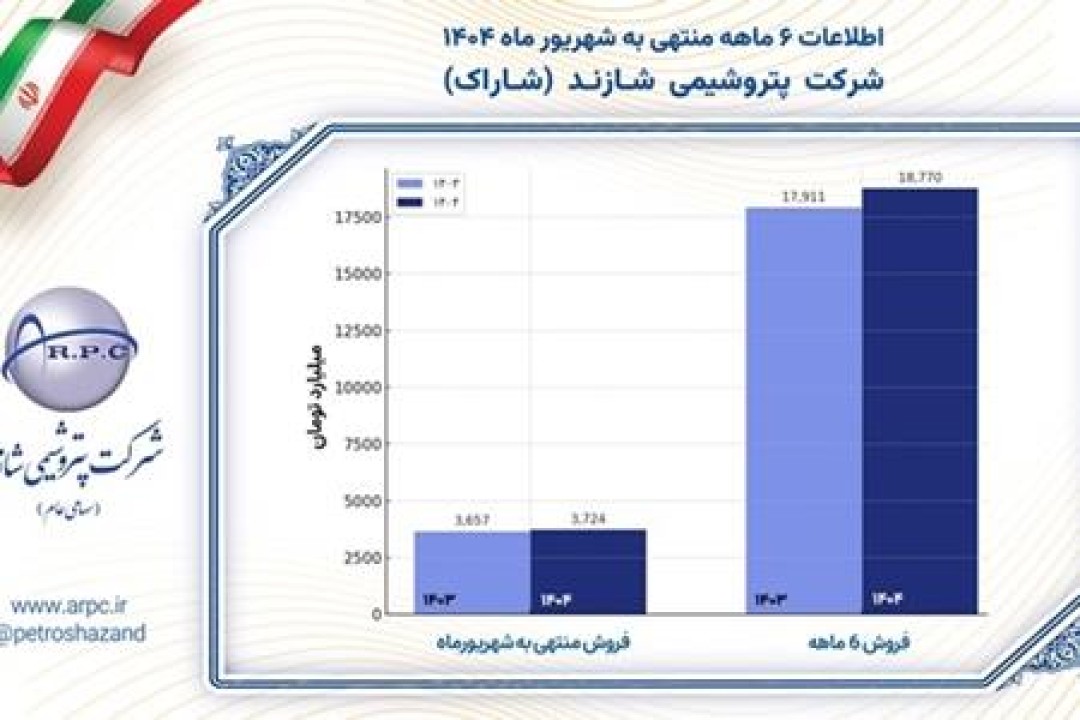 مدیریت اثربخش و چشم انداز روشن شاراک