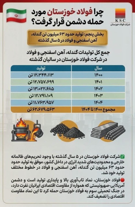 چرا فولاد خوزستان مورد حمله دشمن قرار گرفت؟