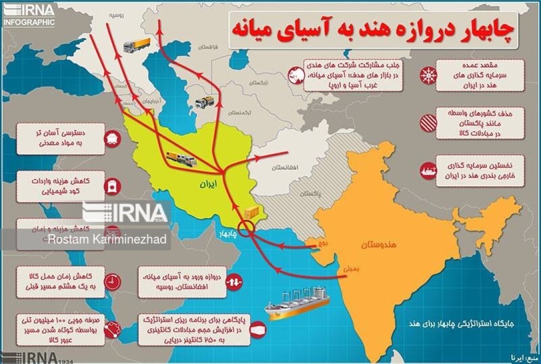 چابهار؛ حلقه اتصال اقتصاد ایران به بازارهای اقیانوس هند