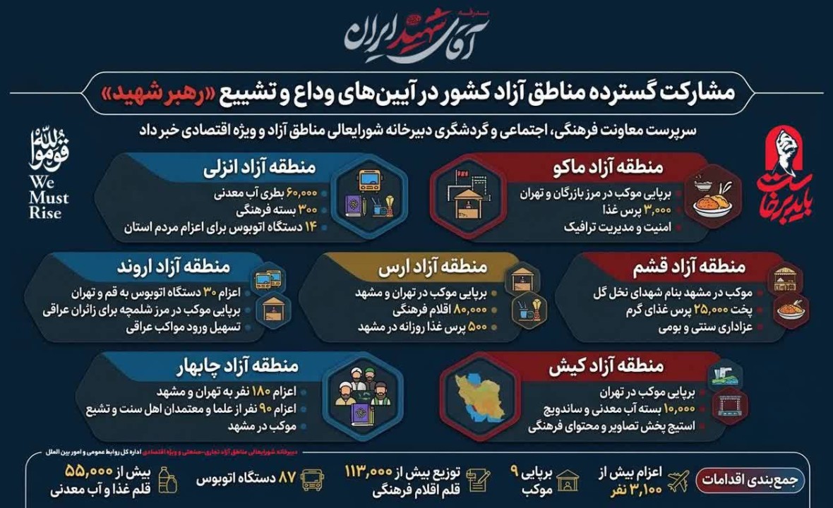 مشارکت گسترده مناطق آزاد کشور در آیین‌های وداع و تشییع «رهبر شهید»