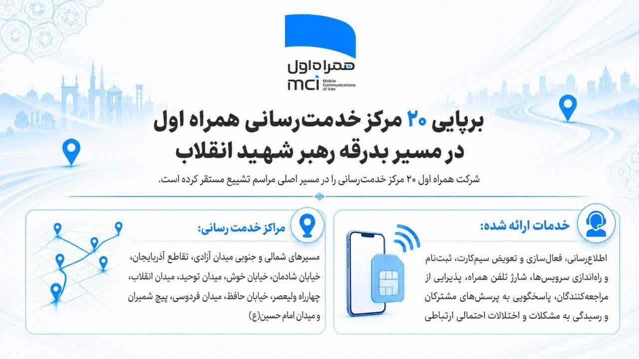 برپایی ۲۰ مرکز خدمت‌رسانی همراه اول در مسیر بدرقه رهبر شهید انقلاب