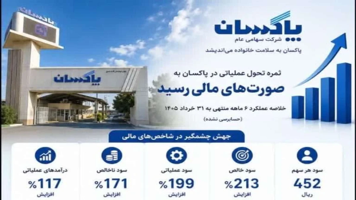 جهش ۲۱۳ درصدی سود خالص پاکسان