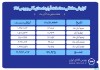 ثبت ارزش ۷۹۲ میلیارد تومانی بازار آتی بورس کالا