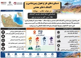 شناسایی ده‌ها هدف جدید اکتشاف طلا، مس، آهن و سرب و روی در بلوک تکاب- مهاباد