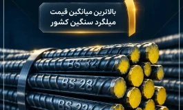مجتمع فولاد صنعت بناب در جایگاه نخست میانگین قیمت میلگرد سنگین کشور قرار گرفت